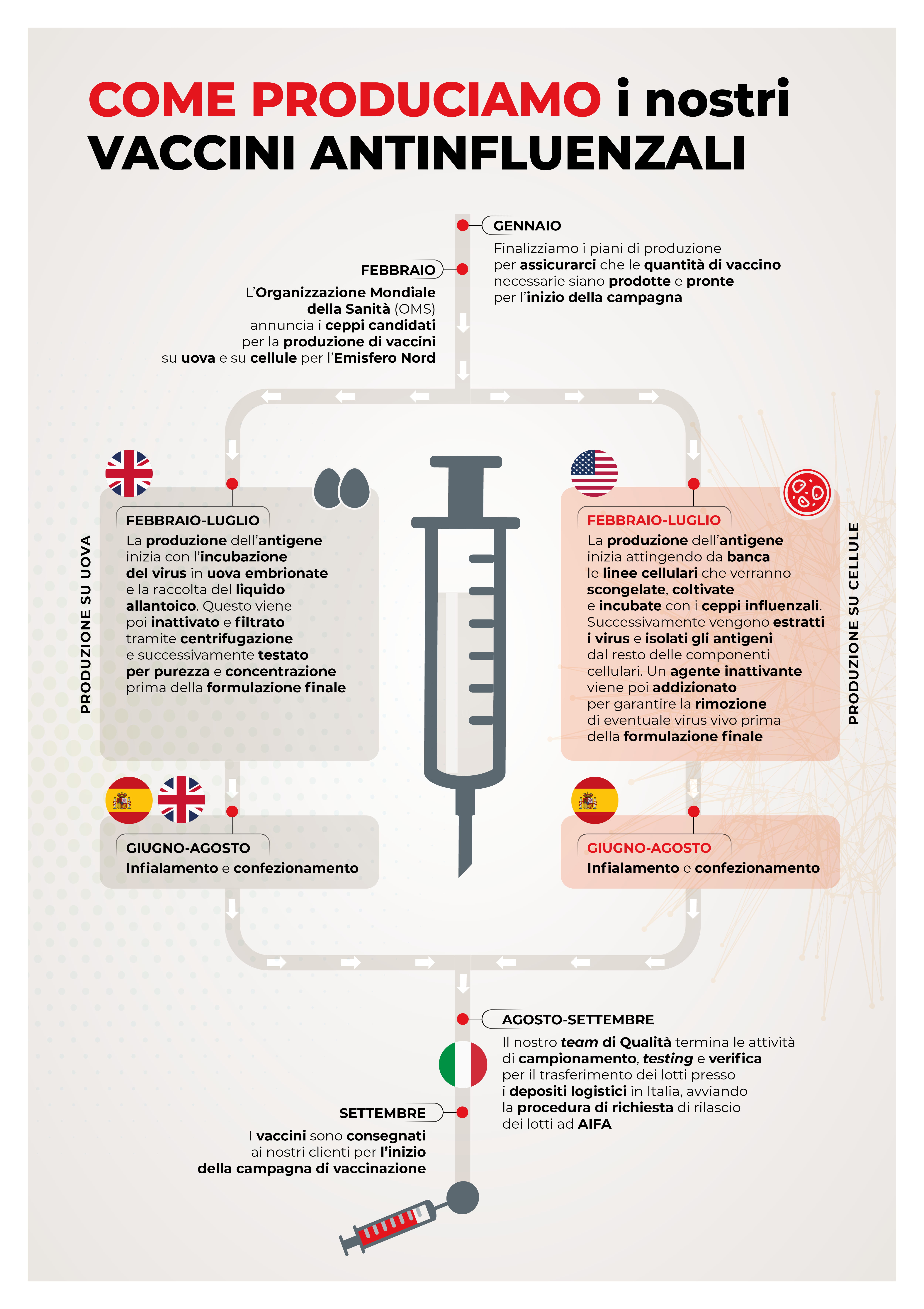 126SQCO0325_Infografica_Digitale_Prom_Vacc_v6NoLINK